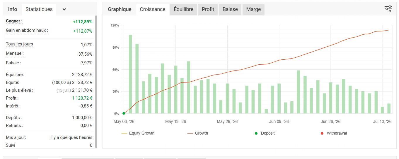 Courbe de croissance — DOMINATOR